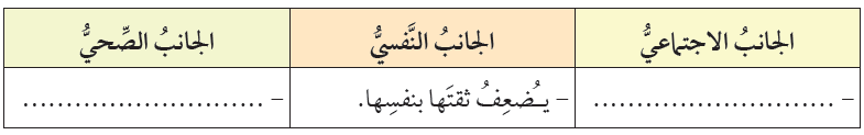 الآثار التي يسببها العنف ضد المرأة 